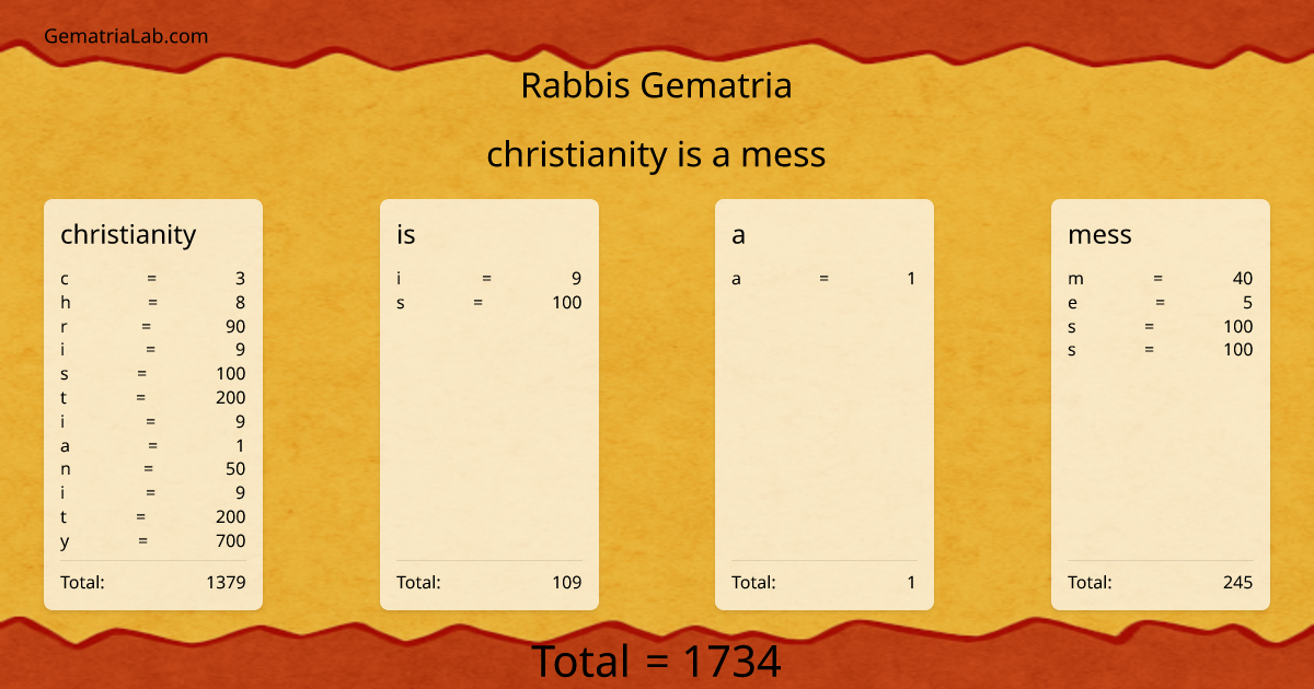 christianity is a mess in rabbis Gematria